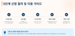 5단계 신청절차 및 이용가이드